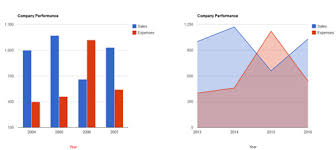 59 Css Jquery Graph Bar Pie Chart Script Tutorials