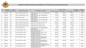 Bersempena program bersama pelanggan di ipd kubang pasu, anda boleh membayar saman pada kadar potongan 50% diskaun bermula 19 hingga 20 disember ini. Compound Payment Rate Penerbitan Jpj Portal Jabatan Pengangkutan Jalan