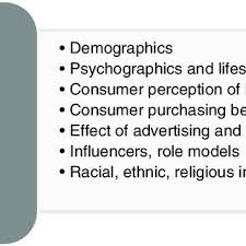 Political, economic, social/cultural, and technological. Social Factors In Pest Analysis Download Scientific Diagram
