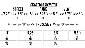Skateboard Trucks Overview Skatedeluxe Blog
