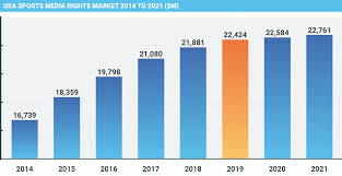 Global american football carbonsteel facemasks market report 2020 by key players, types, applications, countries, market size, forecast to 2026 date 2/14/2021 11:12:48 pm United States Market Report 2019 Sportbusiness Media