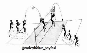 • bir voleybol takımı 6 as 6 yedek toplam 12 oyuncudan oluşur. Voleybol Kurallari