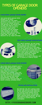 I am not a professional. Garage Door Opener Installation Repair