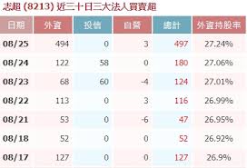 Ptt 三大神器或稱ptt 三神器，是 ptt 中的一個稱號，三神器原意是日本天皇正統的三樣象徵物，這裡是用來指鄉民最推崇（或最虎爛搞笑）三種具有神奇能力的物品。 該用法最初起源不明。 æ–°èž å¿—è¶…8213 Q3å­£å¢žé€¾1æˆ å¿—æ˜±ä¸ŠåŠå¹´å·²ç²åˆ© çœ‹æ¿stock æ‰¹è¸¢è¸¢å¯¦æ¥­åŠ