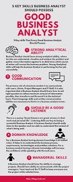 Hr Strategy Business Analyst Tools Business Development Strategy Business Analyst