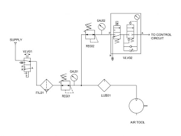 Single acting and double acting. Combining Components In Pneumatic Systems Designs