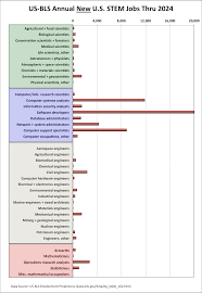 Computing Careers Market 2016