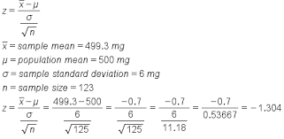 How To Find A P Value From A Z Test Statistic Tutorial Sophia Learning