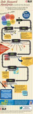Infographic Job Hazard Analysis How Does It Work Hazard Analysis Workplace Safety Safety Posters
