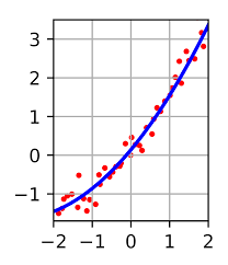 Click the square and drag it down to the last row of number pairs to automatically add the sum of the rest of the squares. Least Squares Wikipedia