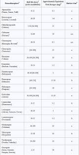 ativan vs prozac valacyclovir 500 mg color