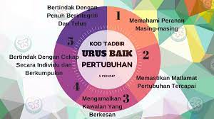 Kod tadbir urus pertubuhan merupakan projek sulung jppm bagi menggerakkan pelan transformasi jabatan. Infojppm Hashtag On Twitter