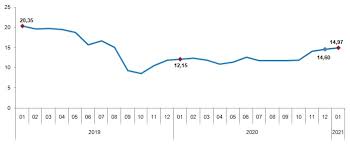 Bigpara ile en güncel halleriyle ons, gram, çeyrek, cumhuriyet, tam, reşat, 22 ayar altın ve bilezik fiyatlarına ulaşabilirsiniz. Https Data Tuik Gov Tr Bulten Index P Tuketici Fiyat Endeksi Ocak 2021 37379