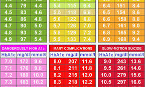 Diabetes Blood Sugar Page 2 Of 3 Online Charts Collection