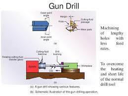 Machine Tools And Their Applications Ppt Download