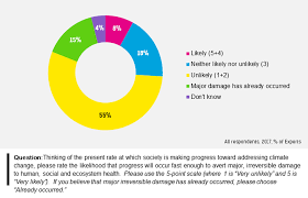 climate change assessment sustainability survey