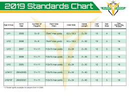 super y league unveils standards chart for 2019 season