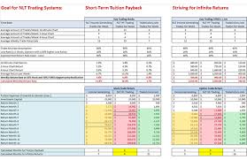 tradecolors com value comparison