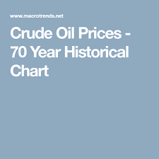 Crude Oil Prices 70 Year Historical Chart Investing