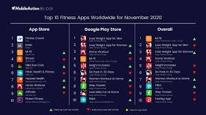 The first thing that got the prefix smart was the cell phones. Top 10 Fitness Apps Worldwide November 2020 Mobileaction Blog