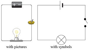 A pictorial circuit diagram uses simple images of components, while a schematic diagram shows the components and interconnections of the circuit using. Drawing Circuits For Kids Physics Lessons For Kids Primary Science