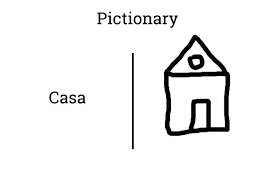 Maybe you would like to learn more about one of these? Pictionary Plan Infantil