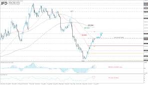 gold usd gold met the jfd pivot point at 1 220 01 23 2017