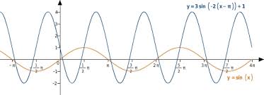 Periodische Vorgange Die Allgemeine Sinusfunktion Bettermarks