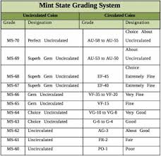 Introduction To Coin Grading Coin Collector Blog