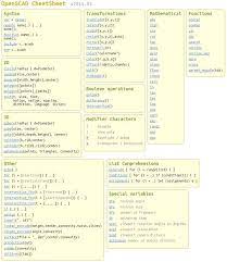 Pin On Items To 3d Print