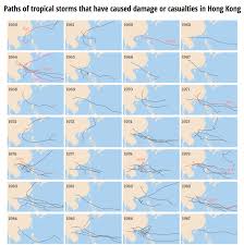 Pin By Nadja Popovich On Health Science Graphics Health Science Eye Of The Storm History