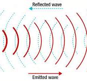 Motion Sensors Explained: How They Work and Their ...