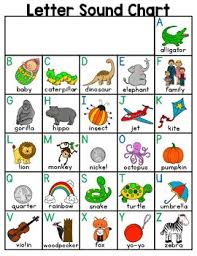 When you purchase through links on our site, we may earn an affiliate commi. Letter Sound Chart Alphabet Resource Page Letters And Sounds