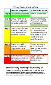 5 Step Behavior Plan Chart