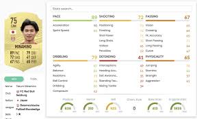Fifa 20 ratings and stats. Fifa 20 Is Takumi Minamino In The Game Answered