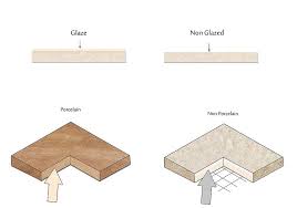 Ceramic tile has glaze (matte finish with pei ratings, the higher. Differences Between Porcelain And Ceramic Tile Realgres