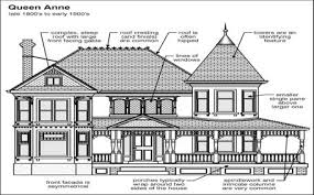Queen Anne Style House Queen Anne House Victorian Homes Home Inspection