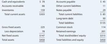 Dupont Analysis A Firm Has Been Experiencing Low