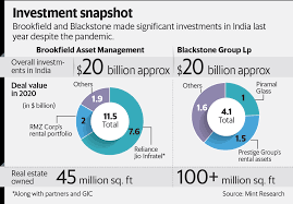 The base salary for entry financial analyst in companies like blackstone group inc range from $59,300 to $71,800 with the average base salary of $65,200. India Investments By Brookfield And Blackstone Hit 20 Bn Mark