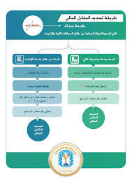 هي مؤسسة غير ربحية تأسست عام 2005م من قبل الهيئة الملكية للجبيل وينبع. Ø¬Ø§Ù…Ø¹Ø© Ø·ÙŠØ¨Ø© ÙØ±Ø¹ Ø§Ù„Ø¹Ù„Ø§ Taibahalula à¦Ÿ à¦‡à¦Ÿ à¦°