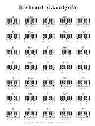 Im hauptriff des lieds broken mirrors von rise against; Keyboard Akkorde Griffe Chords Piano Tabelle