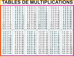 Large Multiplication Table Online Charts Collection