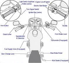 Introduction To Motorcycles Car And Motorcycle Design Motorcycle Tips Beginner Motorcycle