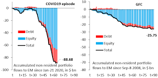 Finviz.com just missed my top five stock chart websites list for 2020. The Coronavirus Recession Explained In 9 Economic Charts Vox