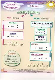ответы на тренажер по русскому языку 2 класс шклярова Pravila Po Matematike S 1 Po 4 Klass V Tablicah Raspechatat 9 Tys Izobrazhenij Najdeno V Yandeks Kar 3 Klass Matematika Matematicheskie Bloknoty Uroki Matematiki