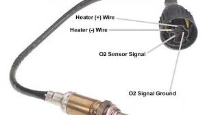 What Is The Relationship Between Oxygen Sensors And The Car Engine Performance Autointhebox