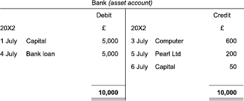 Because the ledger balance is the beginning balance rather than end balance, as most available balances are calculated, it is incorrect to assume that they are one and the same. Week 4 Preparing The Trial Balance And The Balance Sheet View As Single Page