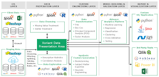 What Are Some Good Tools For Big Data Analytics Data Analytics Big Data Analytics Data Analytics Tools