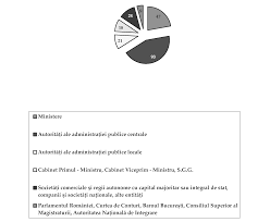 Maybe you would like to learn more about one of these? Http Control Gov Ro Web Wp Content Uploads 2020 02 Ra 2009 1 Pdf