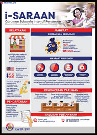 Pastinya semuanya sudah tahu yang namanya aplikasi whatsapp, karena di indonesia sendiri hampir 60 set upnya sendiri merupakan cara yang tidak dibenarkan, jadi kami tidak berani mengsharekan disini. Caruman Kwsp Bagi Yang Bekerja Sendiri1 Kerja Kosong Kerajaan